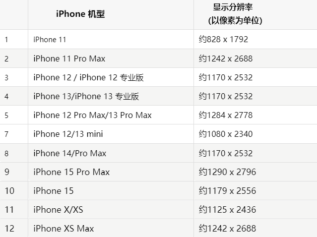 苹中方果维修分享iPhone主屏幕壁纸显得模糊怎么办