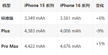 中方苹果16维修分享iPhone16/Pro系列机模再曝光