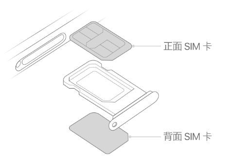 中方苹果15维修分享iPhone15出现'无SIM卡'怎么办