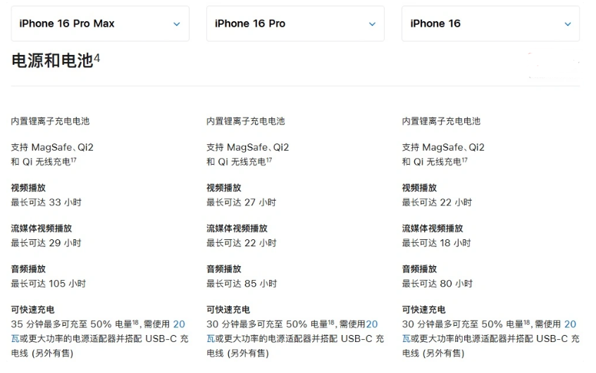 中方苹果手机维修分享 iPhone 16 目前实测充电峰值功率不超过 39W 