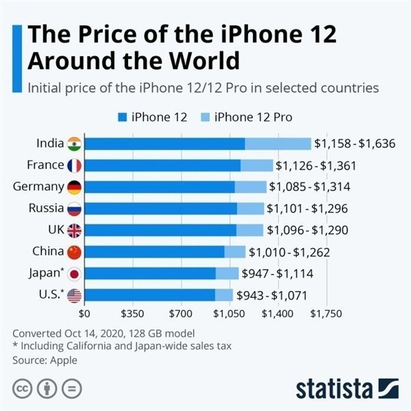 中方苹果手机维修分享哪个购买iPhone 12/12 Pro更便宜 