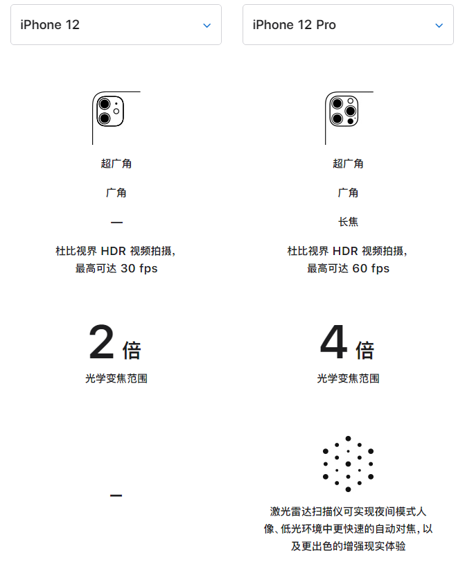 中方苹果手机维修分享苹果 iPhone 12 与 iPhone 12 Pro 选哪款 